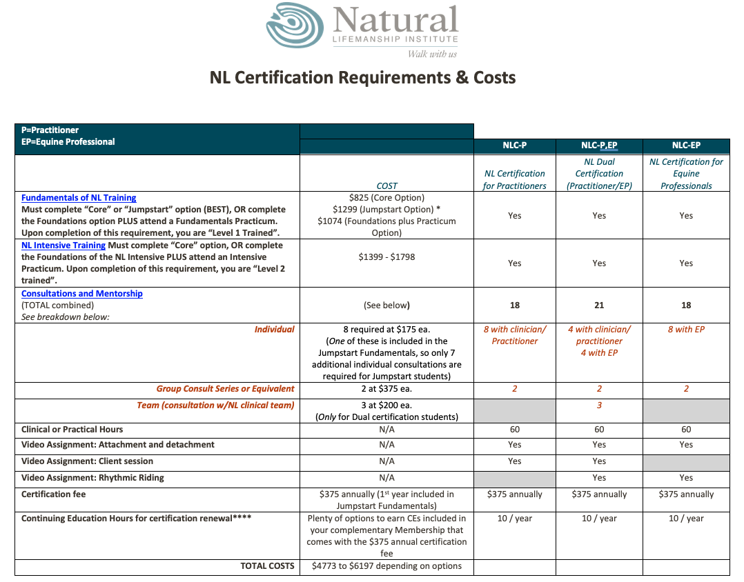 NL Certification requirements & costs